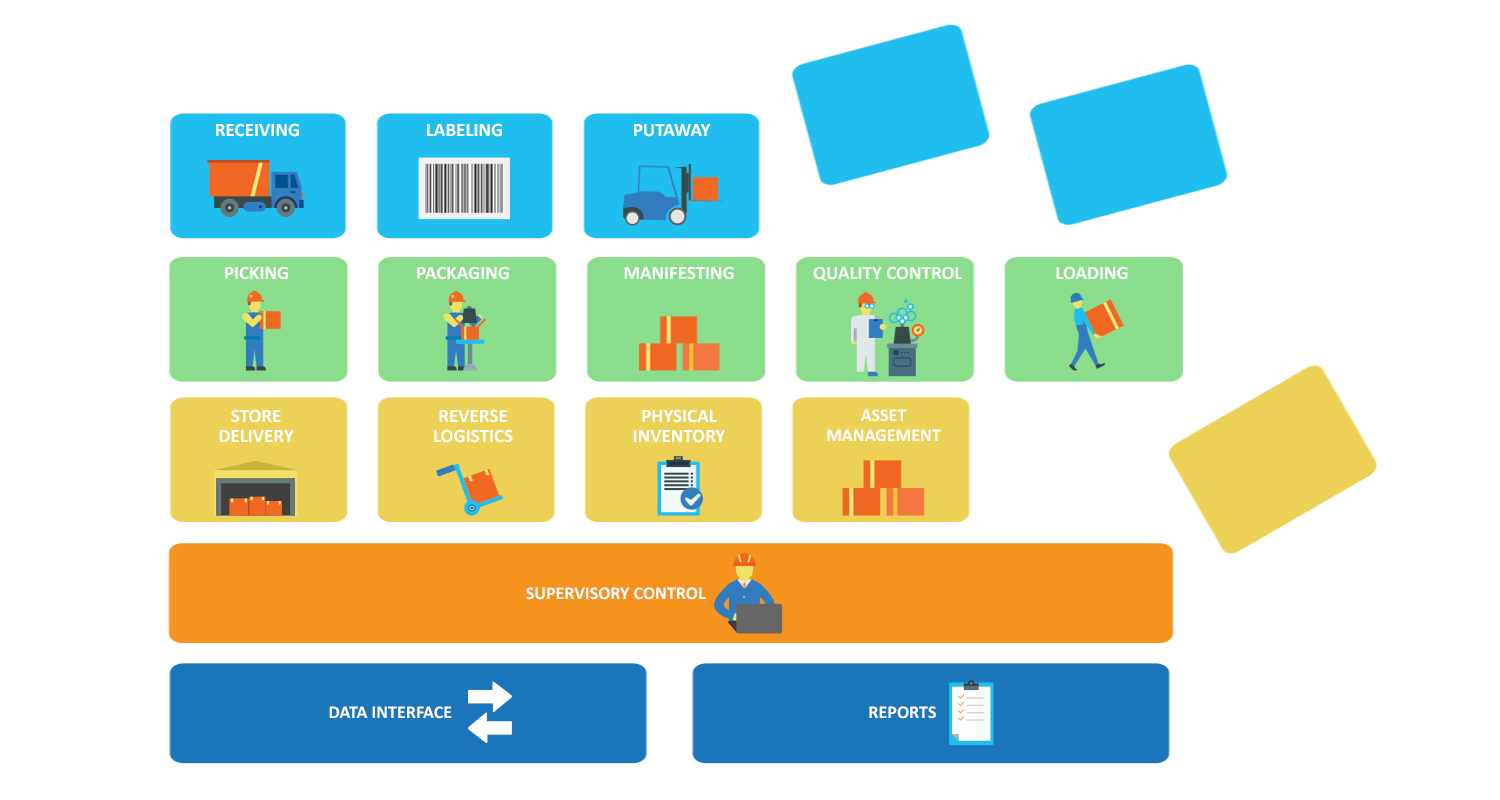 Distribution Centre Management Solutions